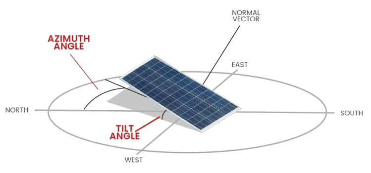 How to find the right photovoltaic installation angle